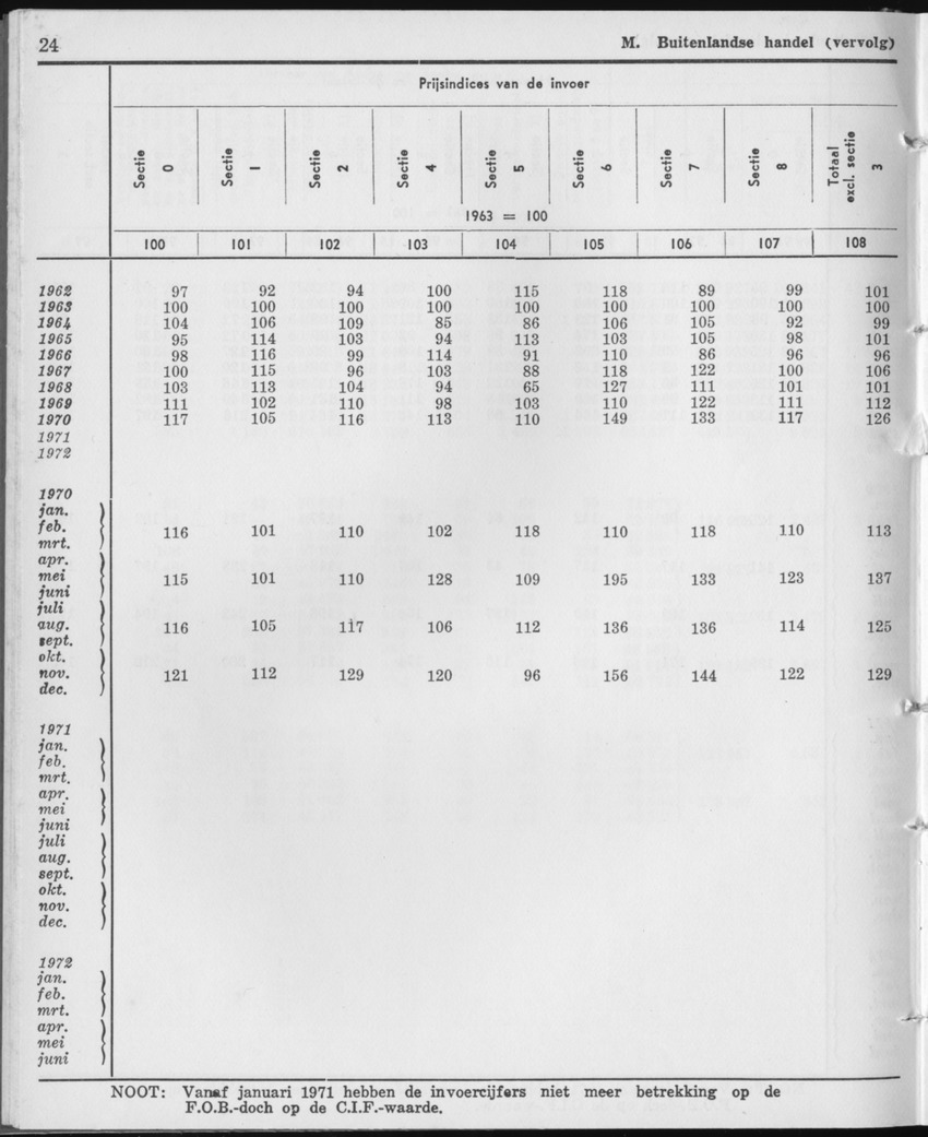 21e Jaargang No.12 - Juni 1974 - Page 24