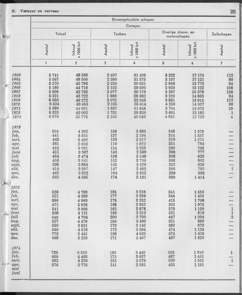 21e Jaargang No.12 - Juni 1974 - Page 25