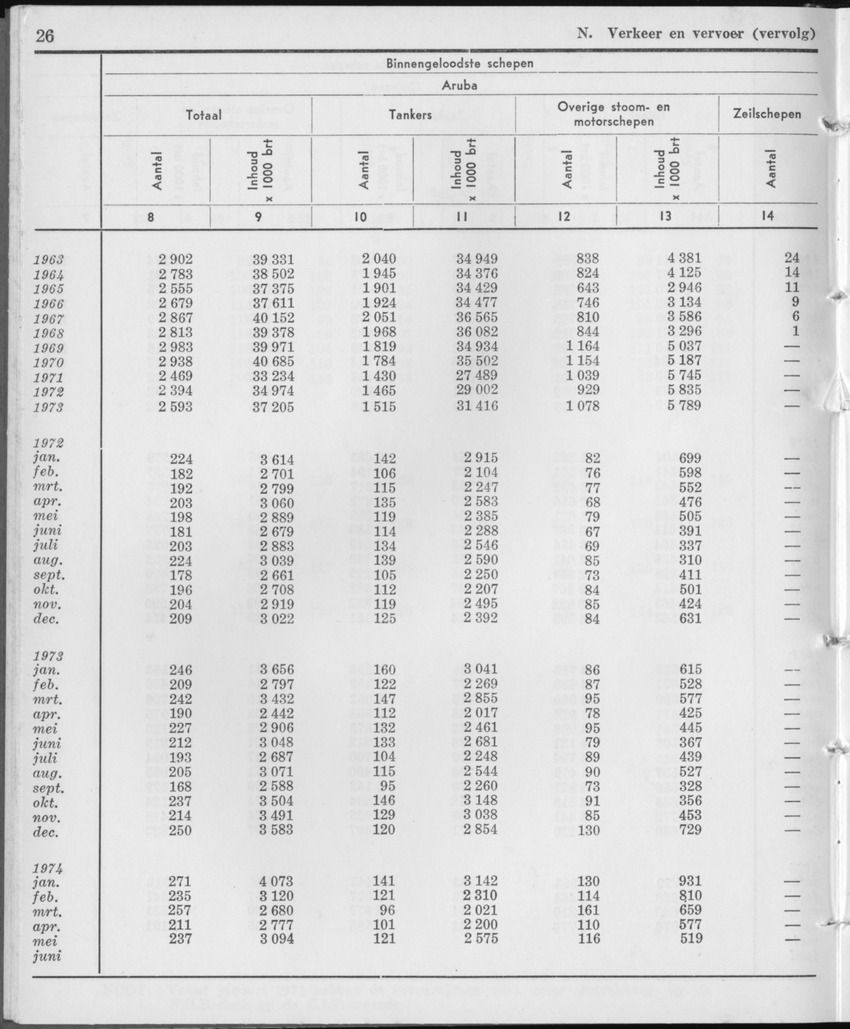 21e Jaargang No.12 - Juni 1974 - Page 26