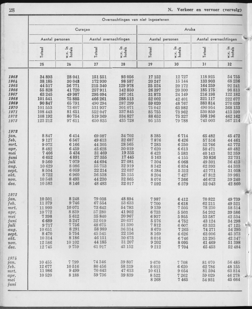 21e Jaargang No.12 - Juni 1974 - Page 28