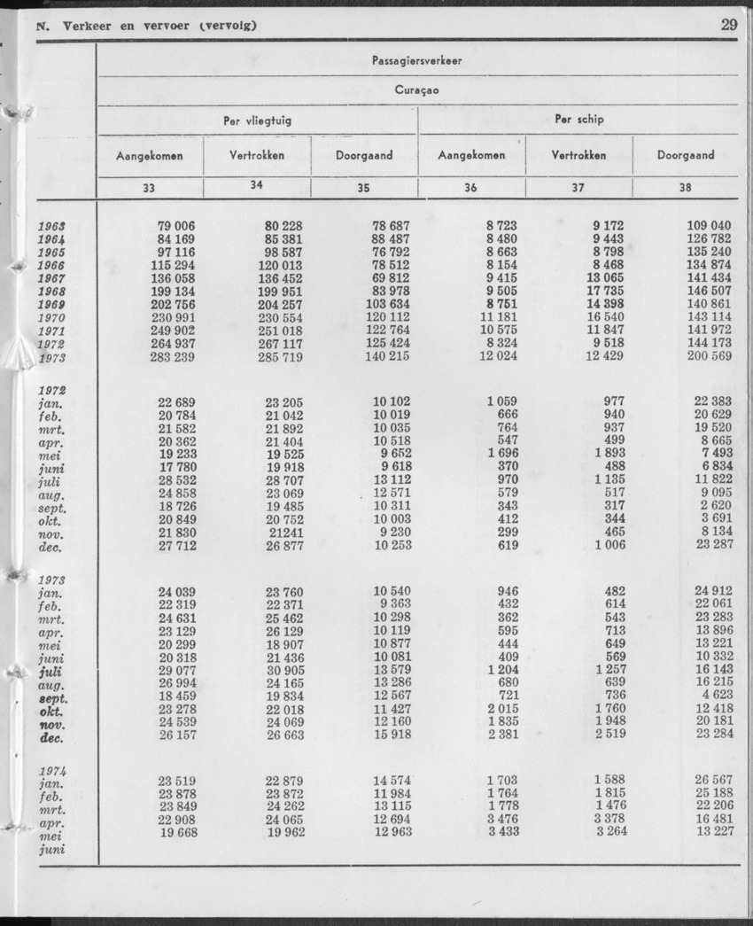 21e Jaargang No.12 - Juni 1974 - Page 29