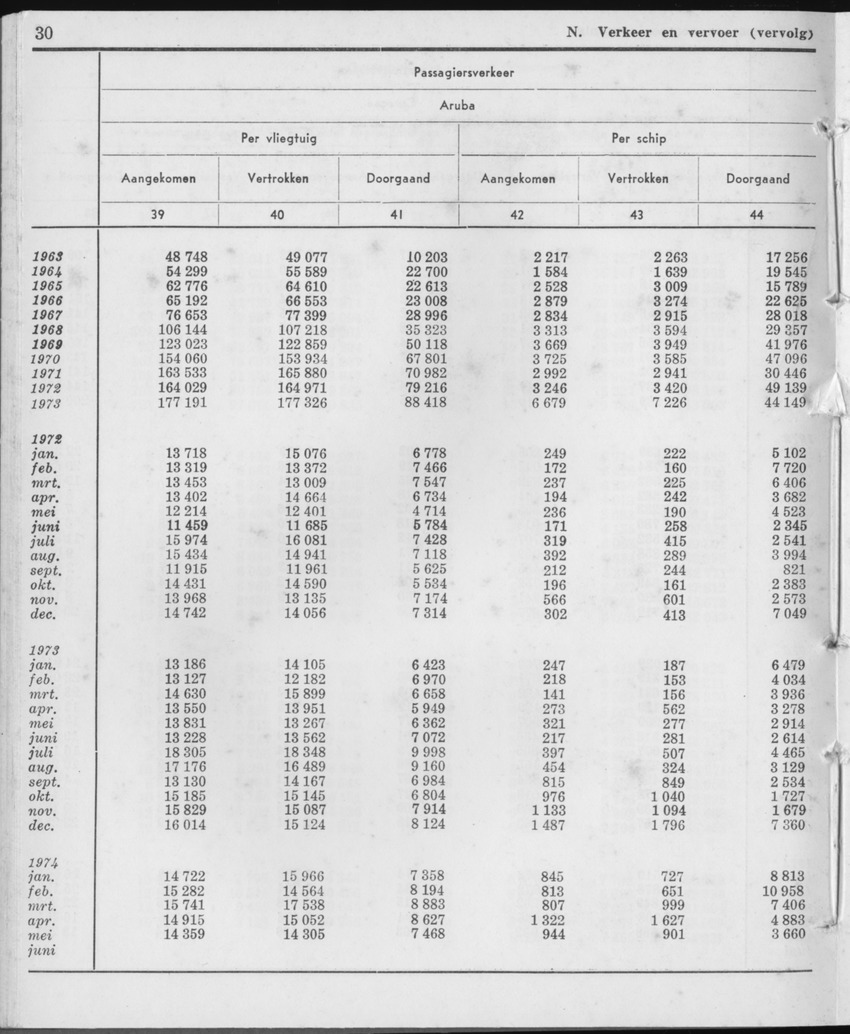 21e Jaargang No.12 - Juni 1974 - Page 30