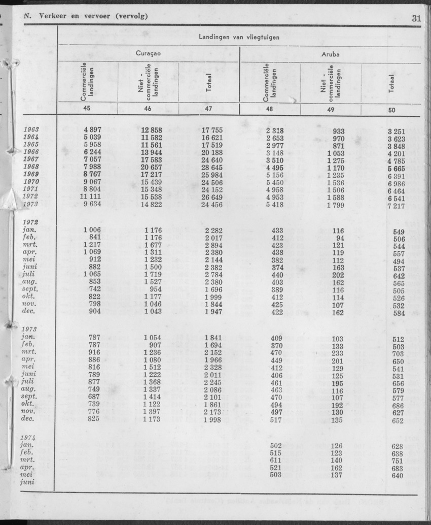 21e Jaargang No.12 - Juni 1974 - Page 31