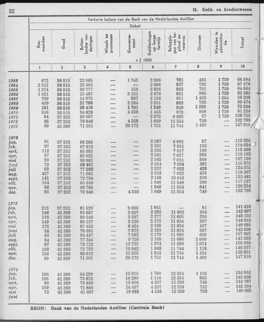 21e Jaargang No.12 - Juni 1974 - Page 32