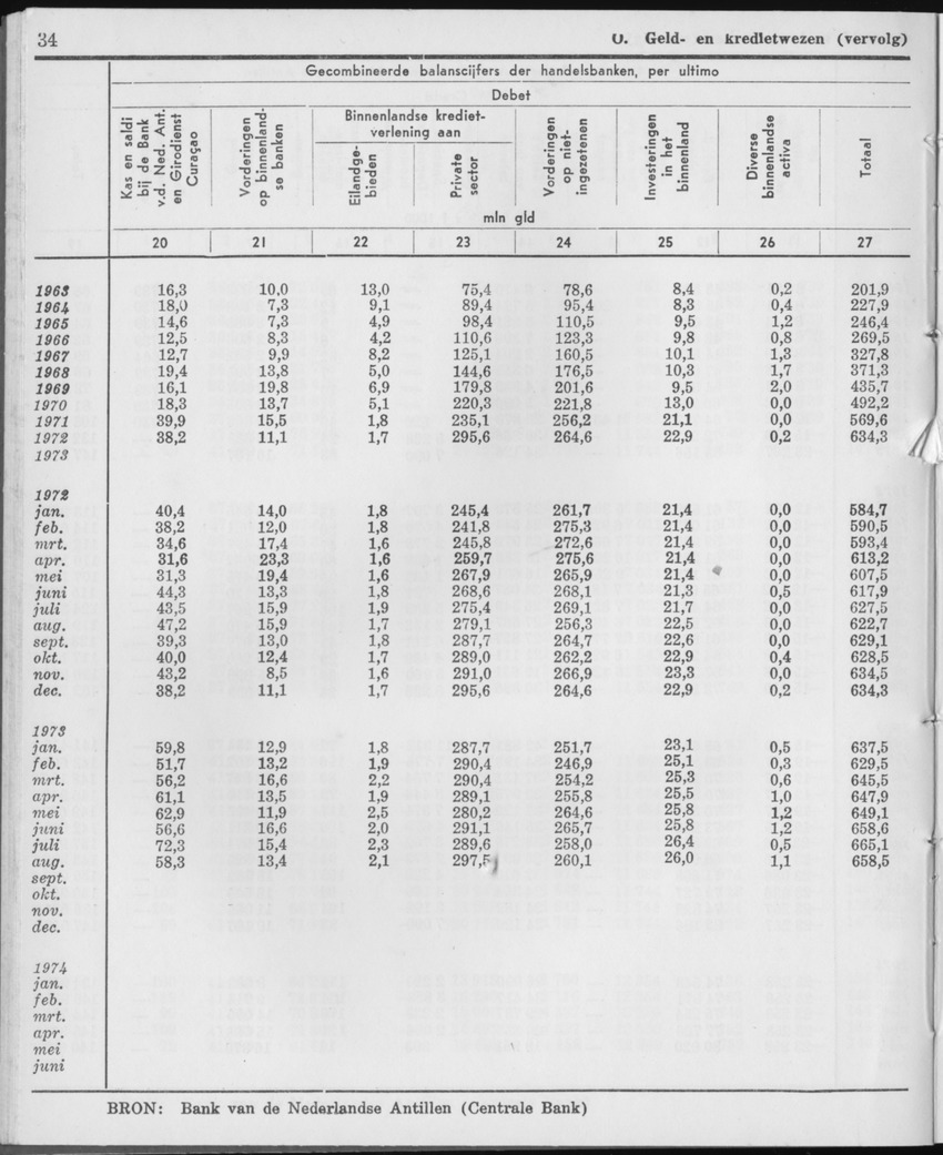 21e Jaargang No.12 - Juni 1974 - Page 34