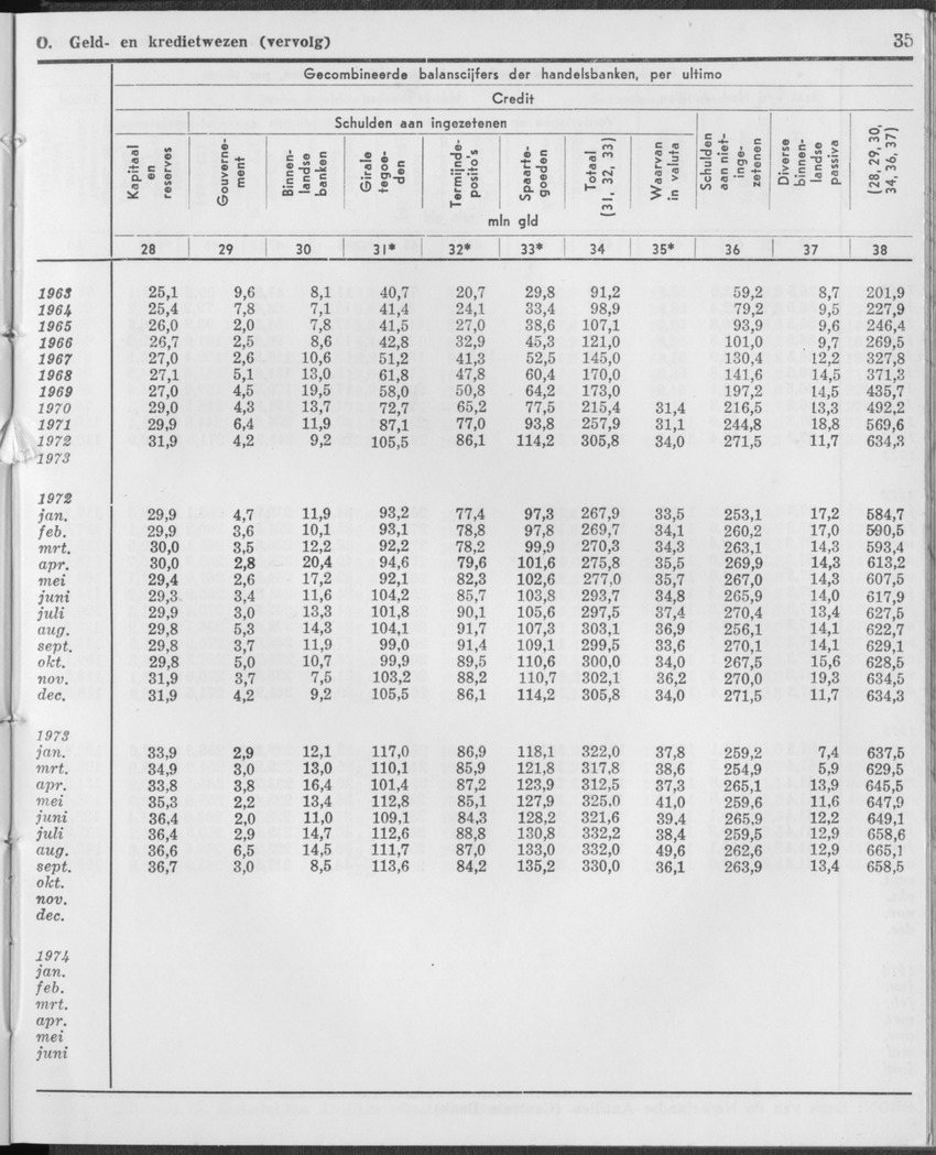 21e Jaargang No.12 - Juni 1974 - Page 35