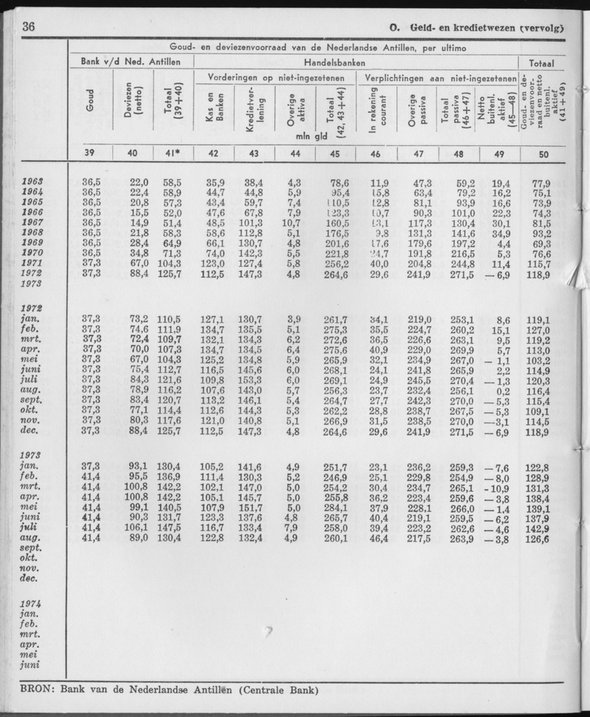 21e Jaargang No.12 - Juni 1974 - Page 36