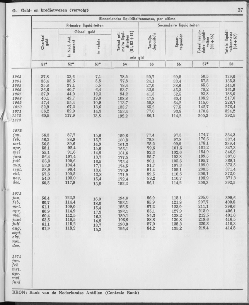 21e Jaargang No.12 - Juni 1974 - Page 37