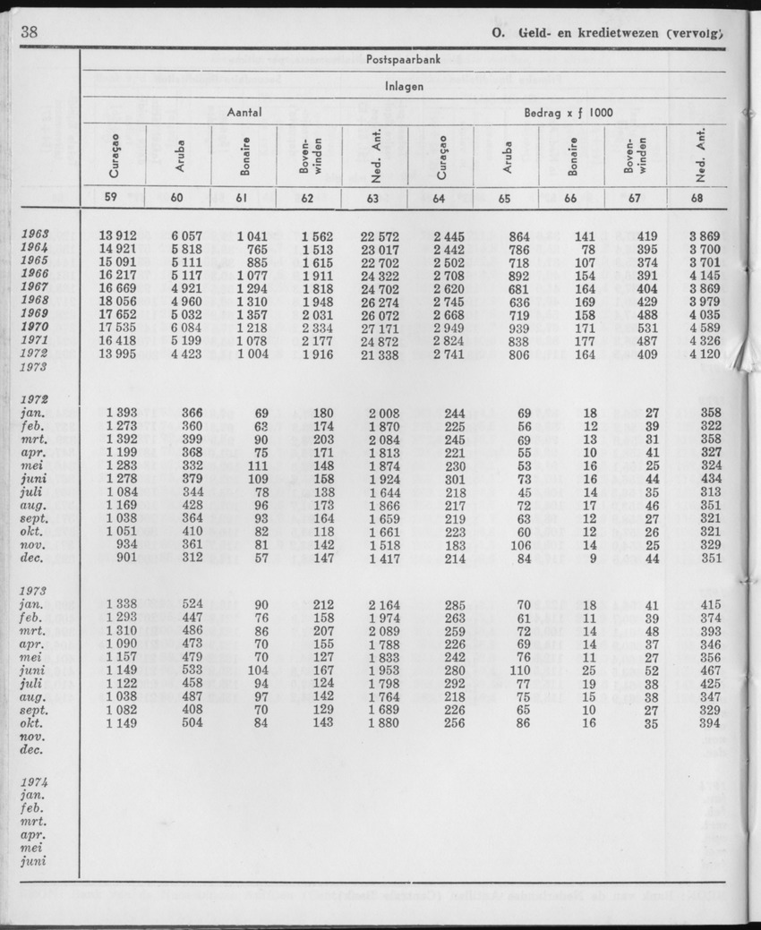 21e Jaargang No.12 - Juni 1974 - Page 38