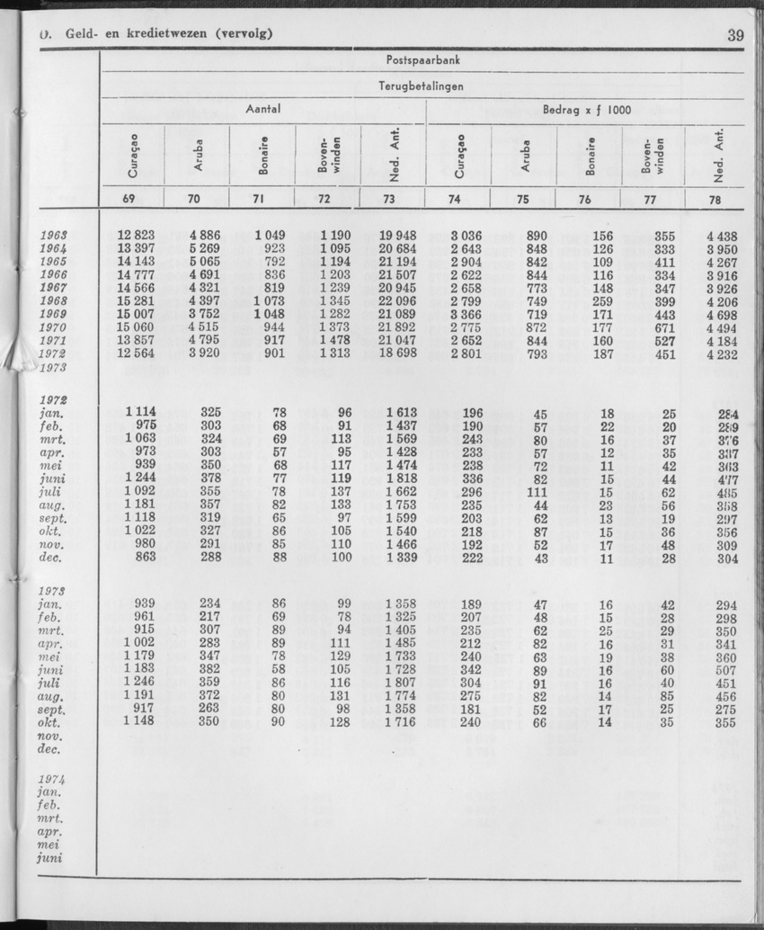 21e Jaargang No.12 - Juni 1974 - Page 39