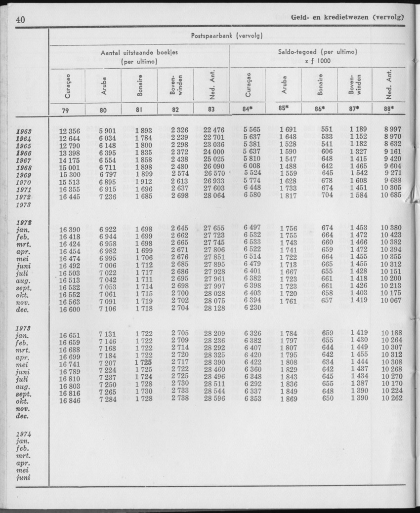 21e Jaargang No.12 - Juni 1974 - Page 40