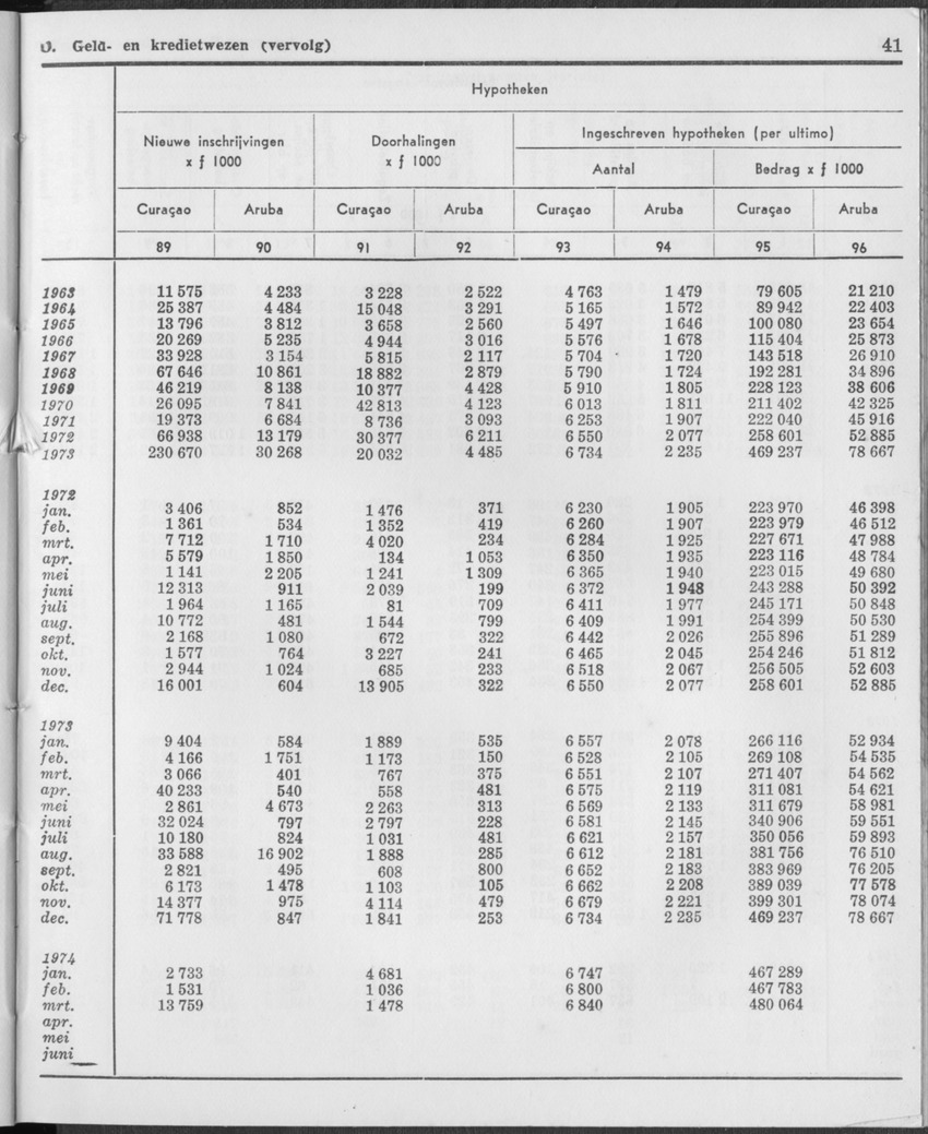 21e Jaargang No.12 - Juni 1974 - Page 41