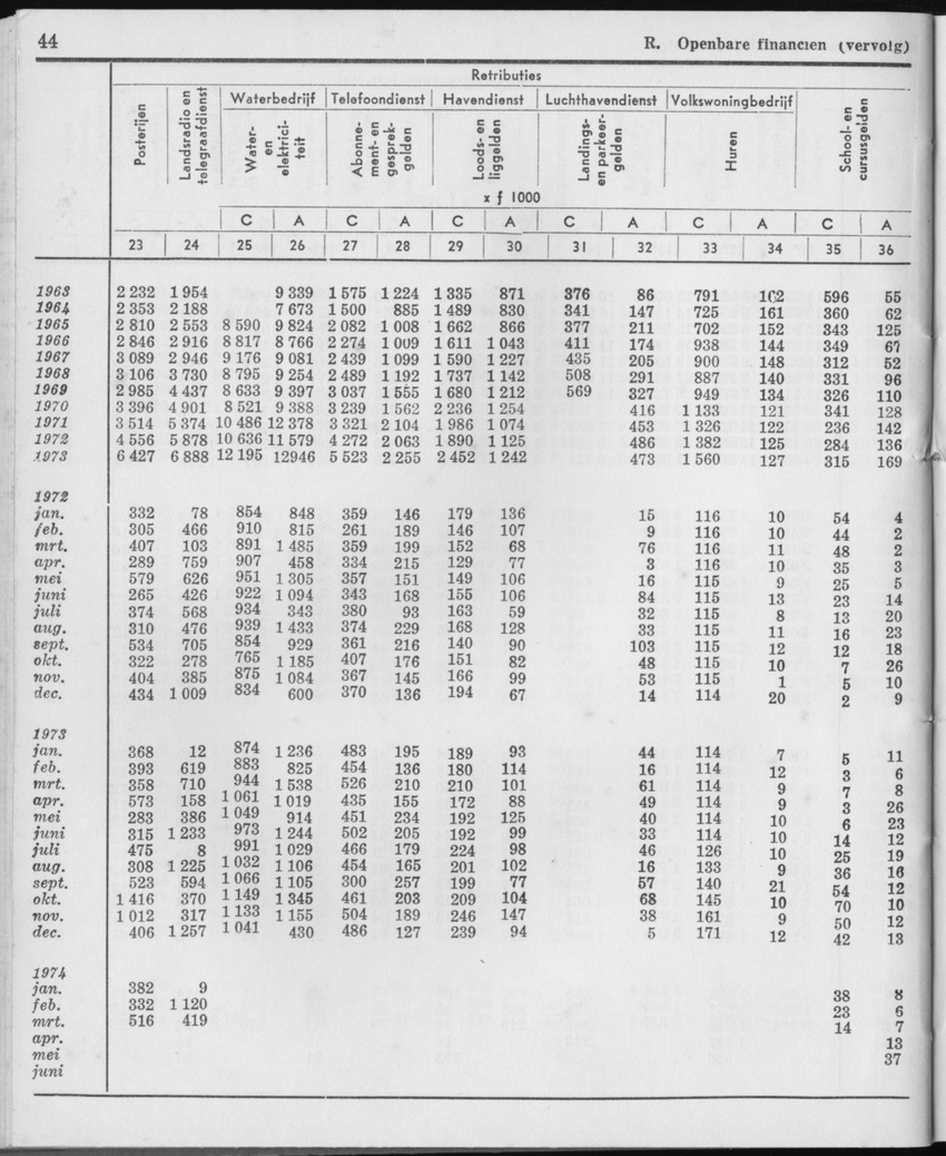 21e Jaargang No.12 - Juni 1974 - Page 44