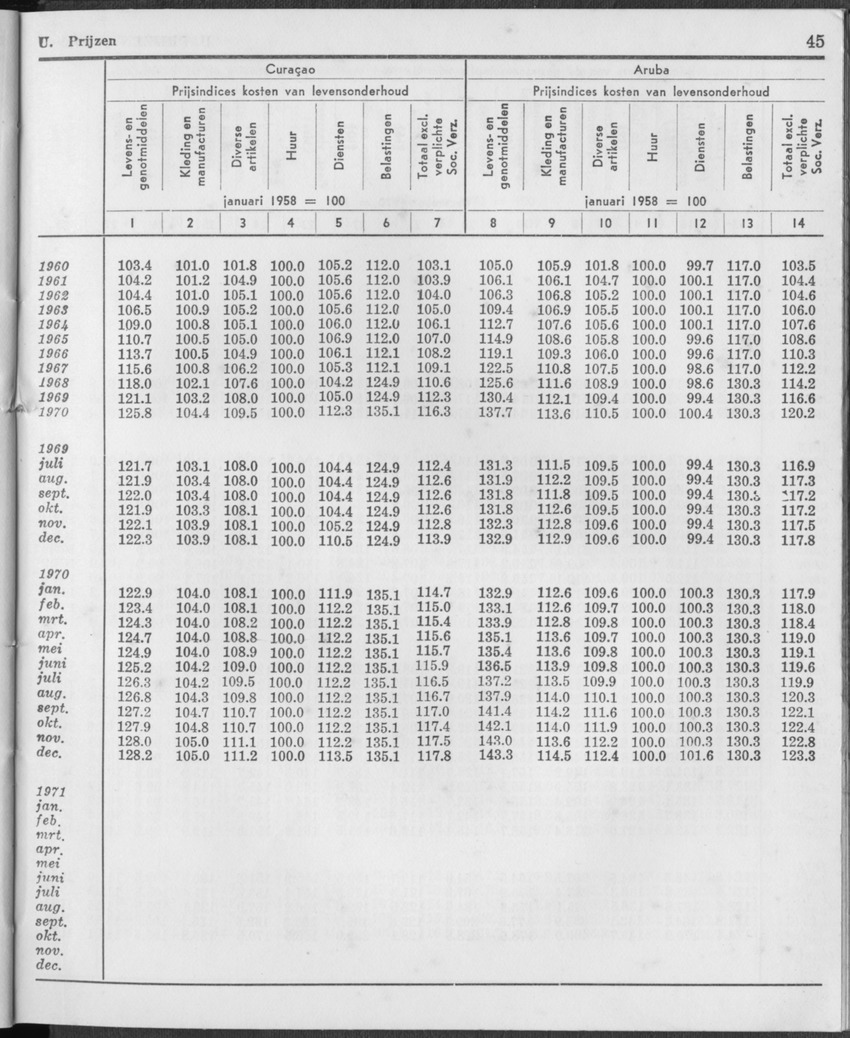 21e Jaargang No.12 - Juni 1974 - Page 45