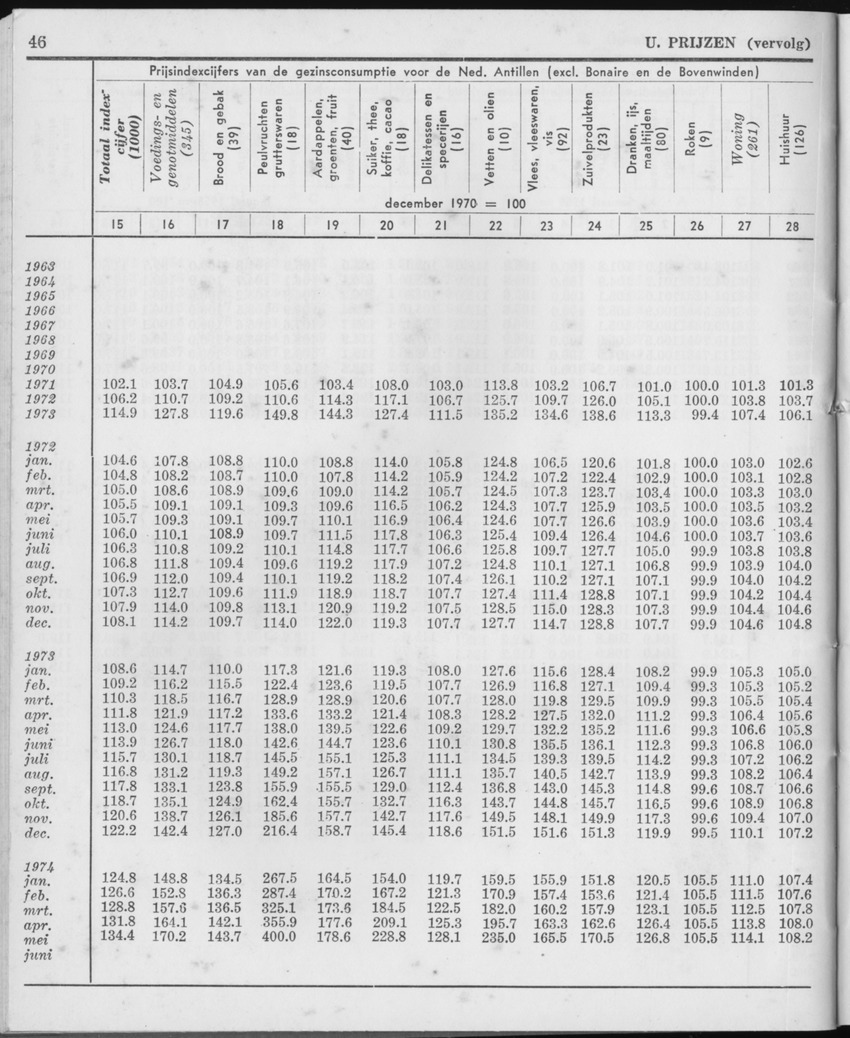 21e Jaargang No.12 - Juni 1974 - Page 46