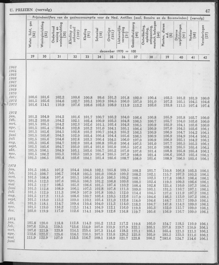 21e Jaargang No.12 - Juni 1974 - Page 47