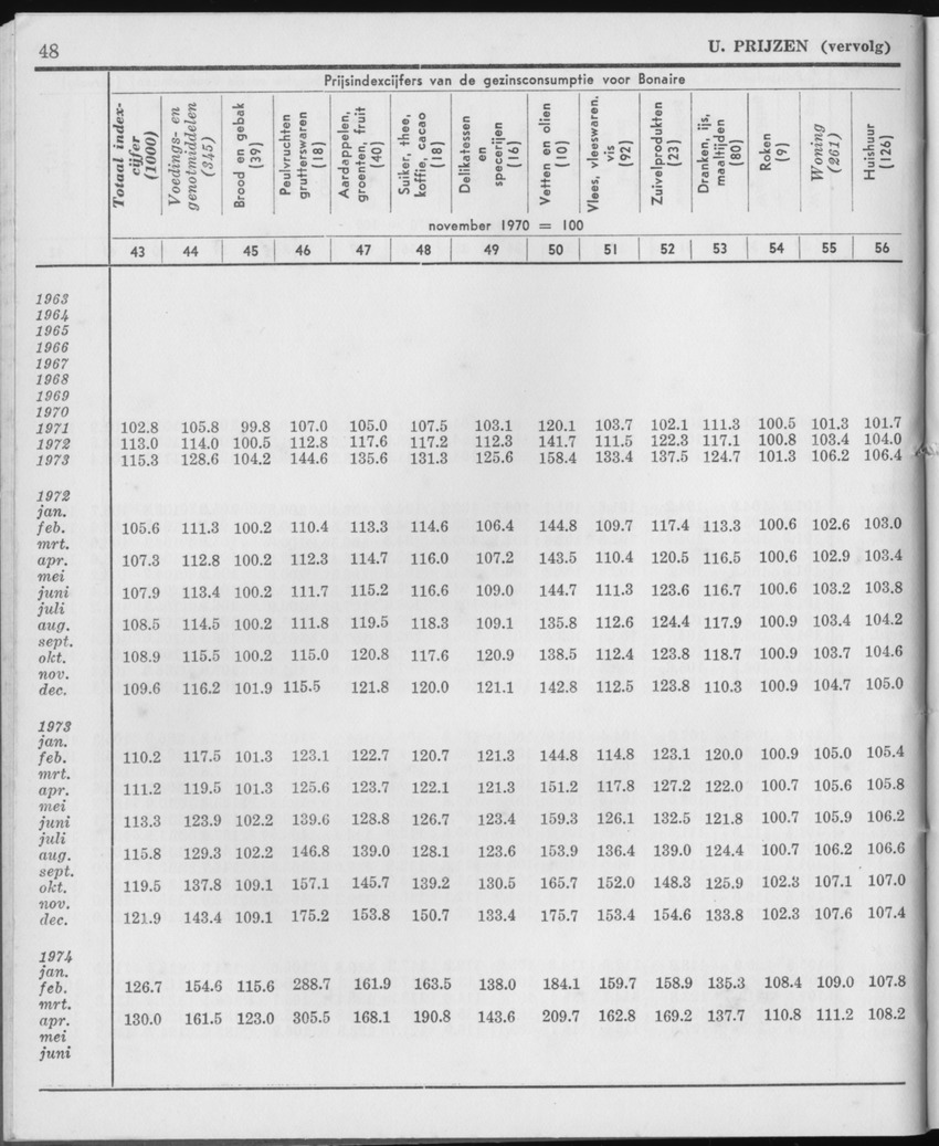 21e Jaargang No.12 - Juni 1974 - Page 48