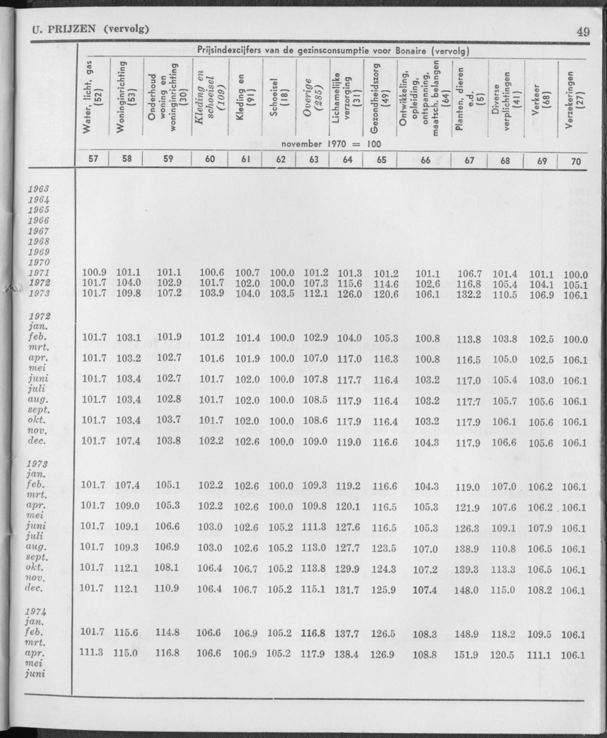 21e Jaargang No.12 - Juni 1974 - Page 49