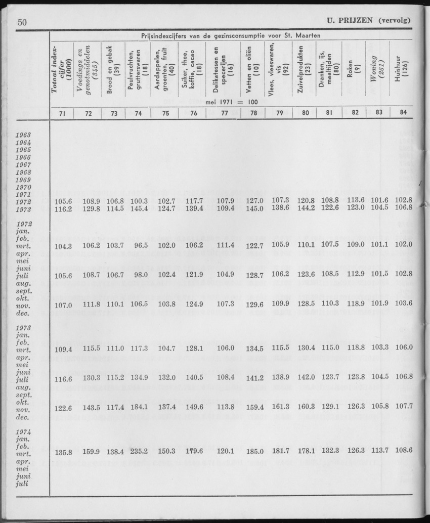 21e Jaargang No.12 - Juni 1974 - Page 50