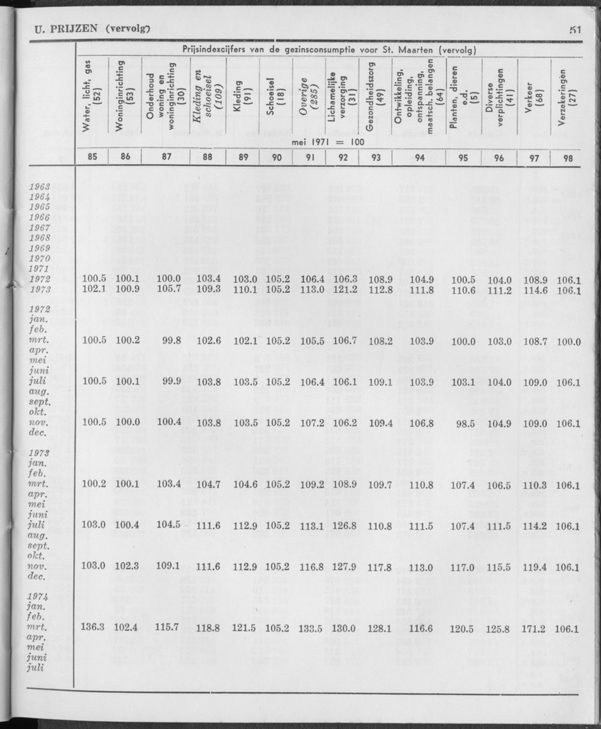 21e Jaargang No.12 - Juni 1974 - Page 51