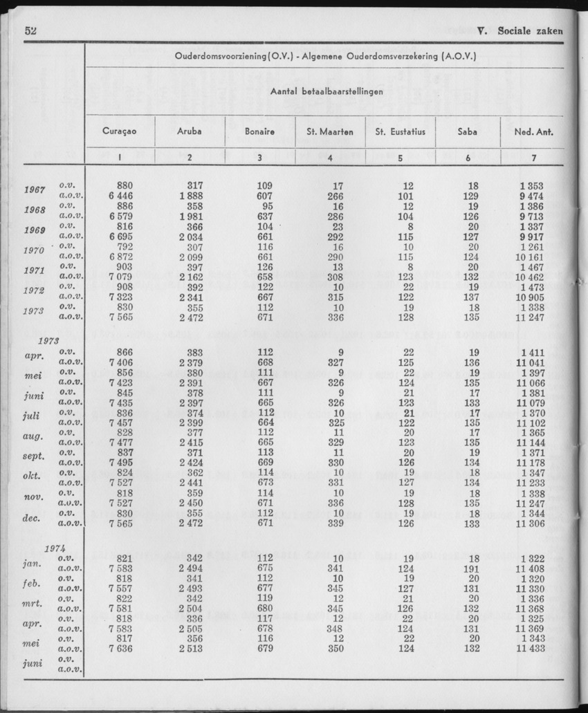 21e Jaargang No.12 - Juni 1974 - Page 52