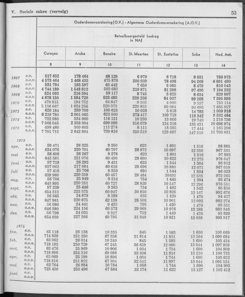 21e Jaargang No.12 - Juni 1974 - Page 53