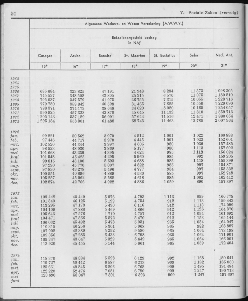 21e Jaargang No.12 - Juni 1974 - Page 54