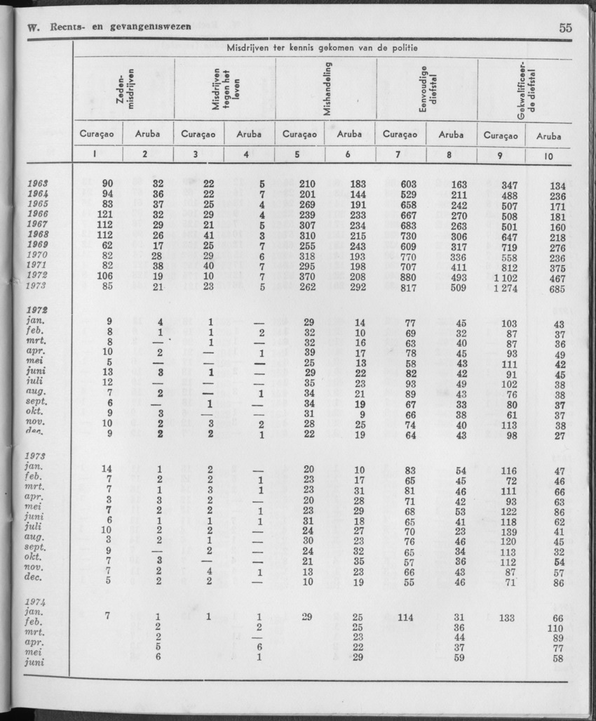 21e Jaargang No.12 - Juni 1974 - Page 55