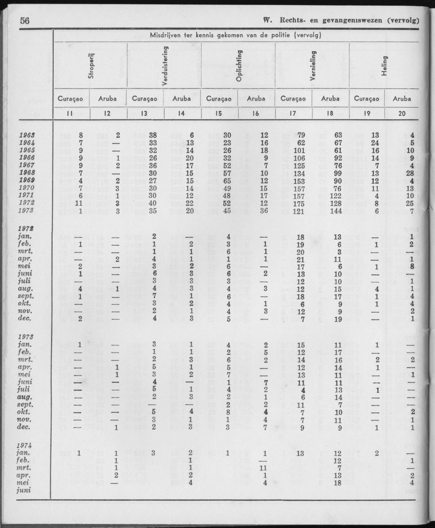 21e Jaargang No.12 - Juni 1974 - Page 56