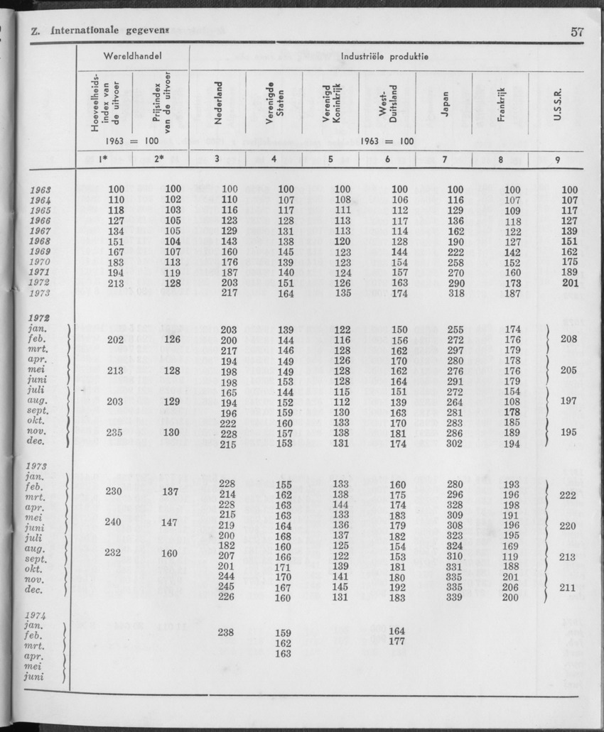 21e Jaargang No.12 - Juni 1974 - Page 57