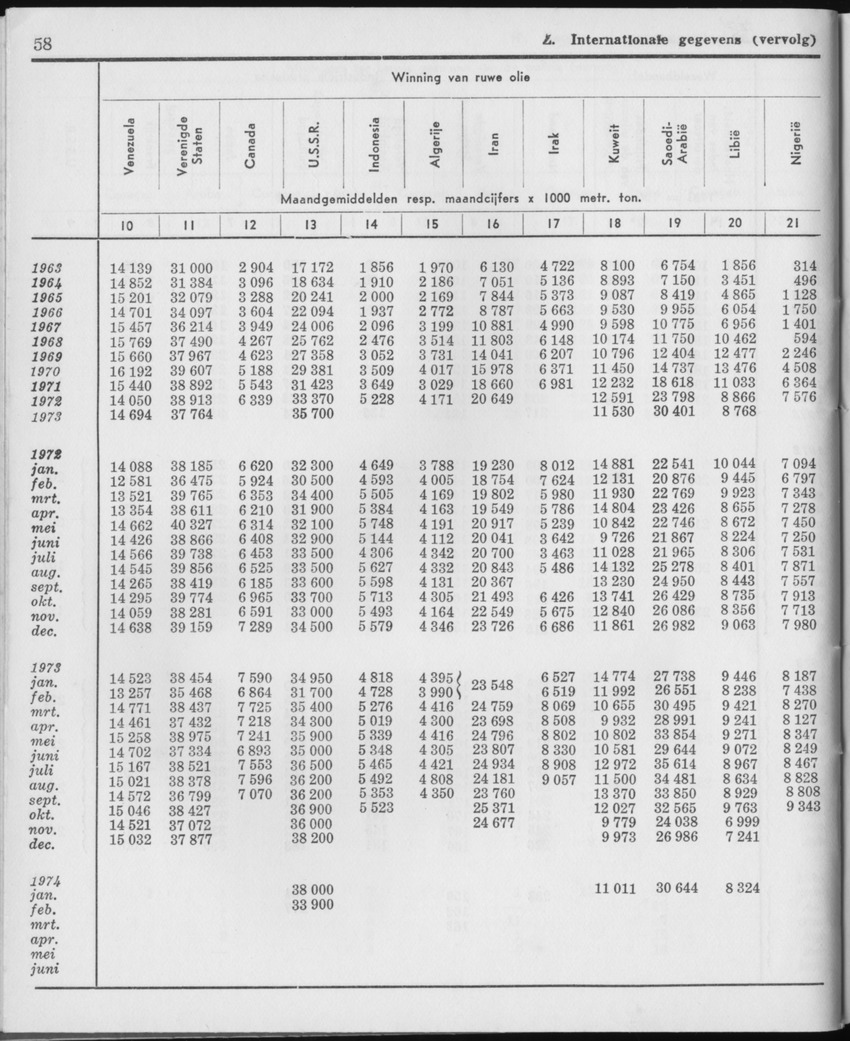 21e Jaargang No.12 - Juni 1974 - Page 58