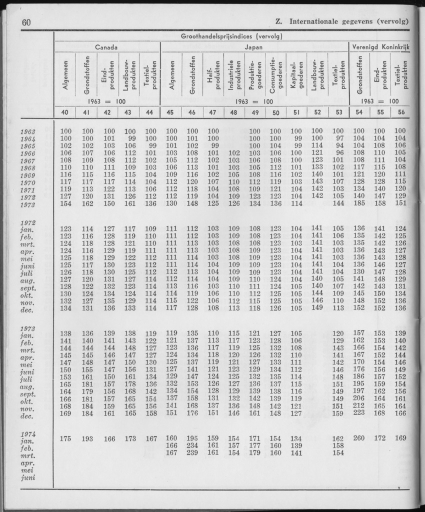 21e Jaargang No.12 - Juni 1974 - Page 60