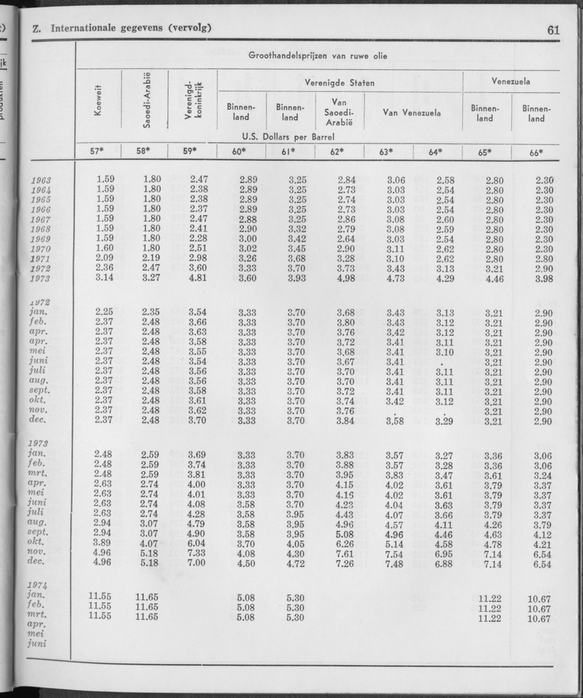 21e Jaargang No.12 - Juni 1974 - Page 61