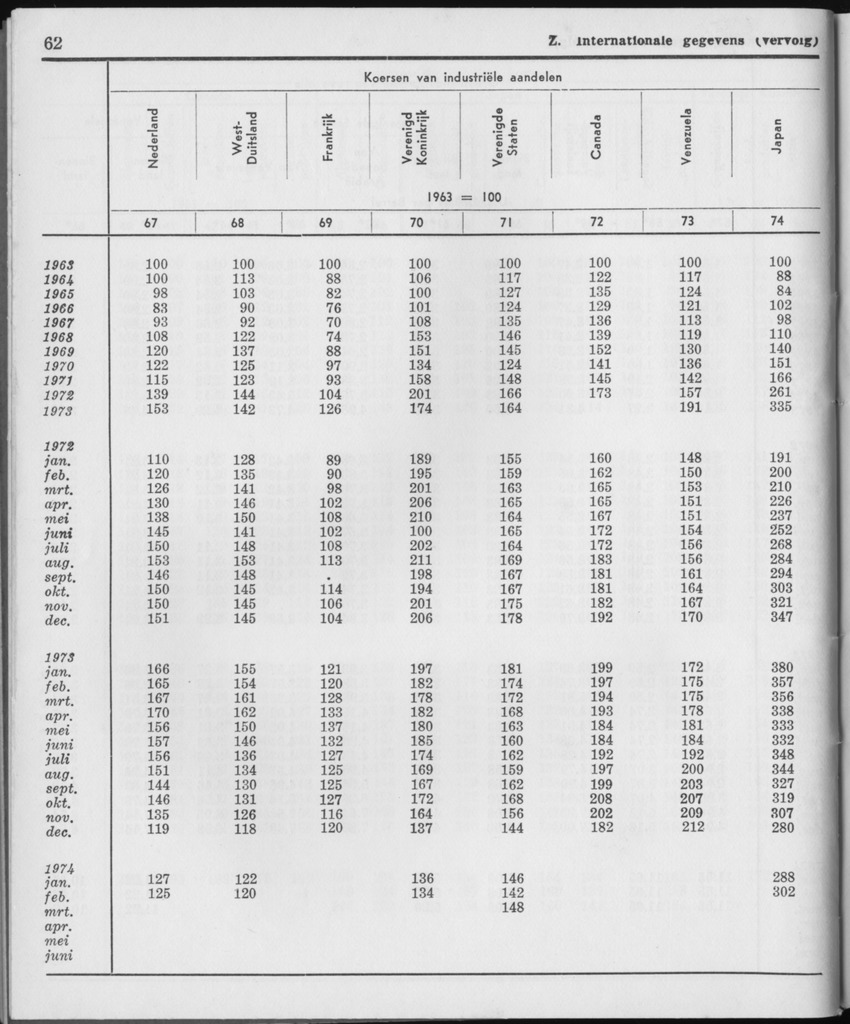 21e Jaargang No.12 - Juni 1974 - Page 62