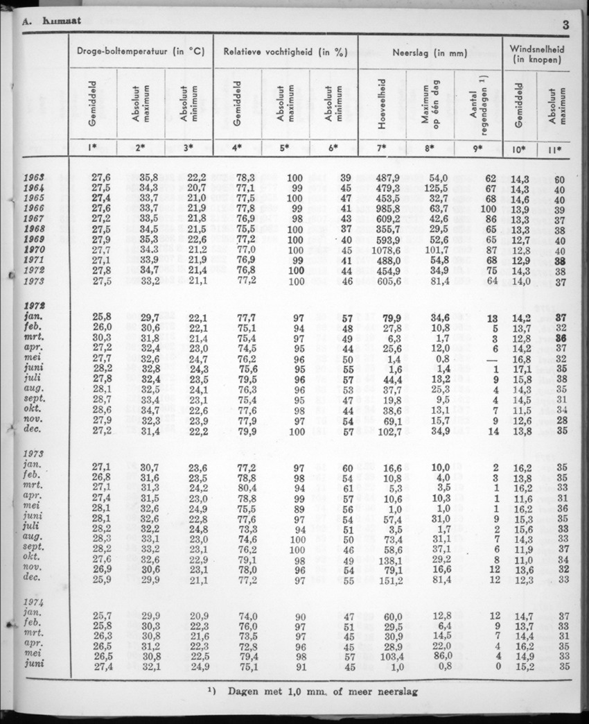 22e Jaargang No.1 - Juli 1974 - New Page