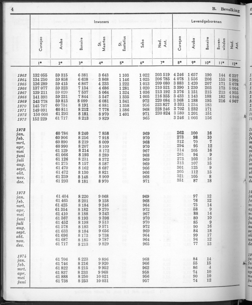 22e Jaargang No.1 - Juli 1974 - New Page