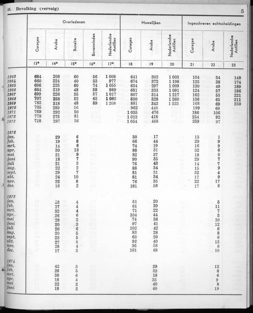 22e Jaargang No.1 - Juli 1974 - New Page