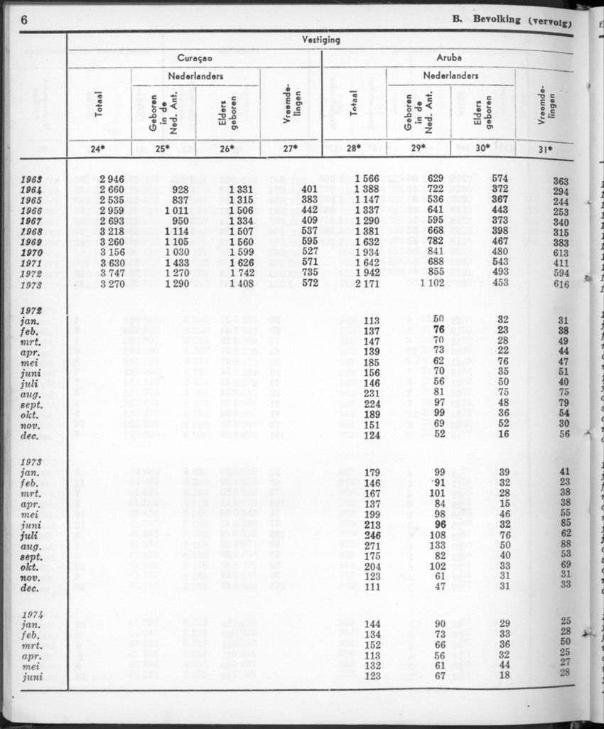 22e Jaargang No.1 - Juli 1974 - New Page