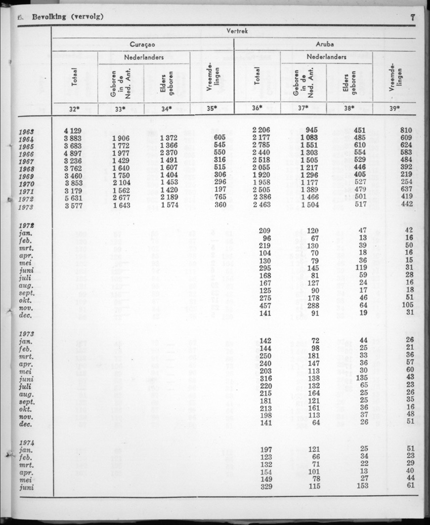22e Jaargang No.1 - Juli 1974 - New Page