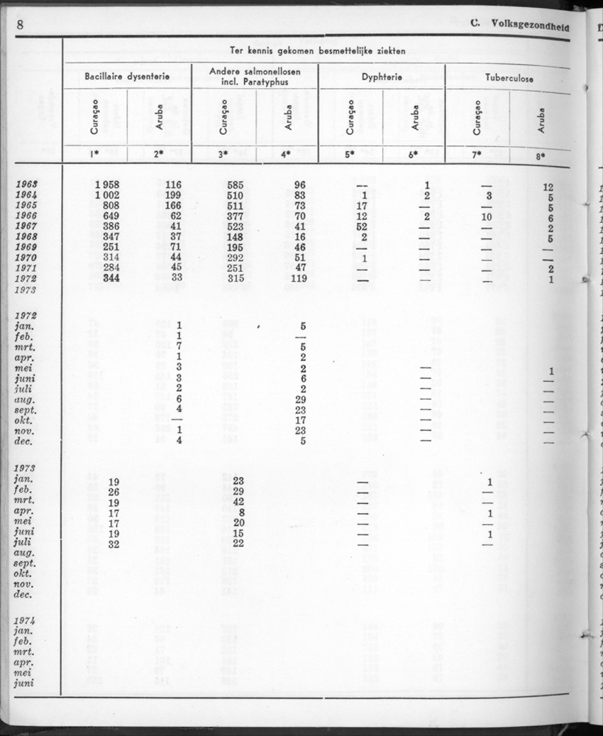 22e Jaargang No.1 - Juli 1974 - New Page