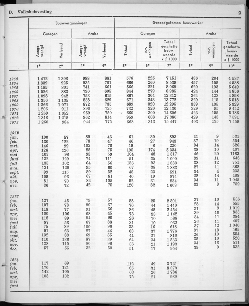 22e Jaargang No.1 - Juli 1974 - New Page