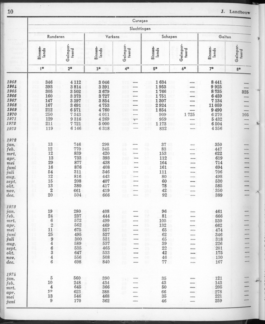 22e Jaargang No.1 - Juli 1974 - New Page