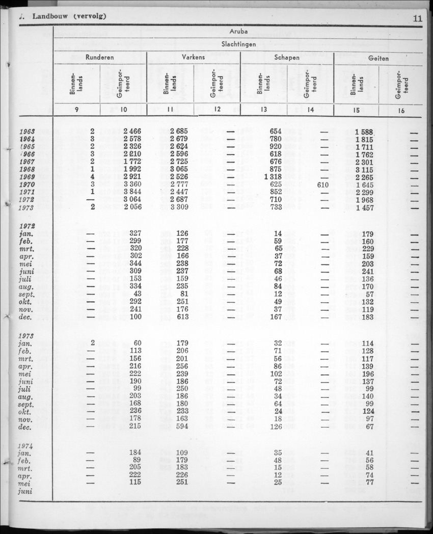 22e Jaargang No.1 - Juli 1974 - New Page