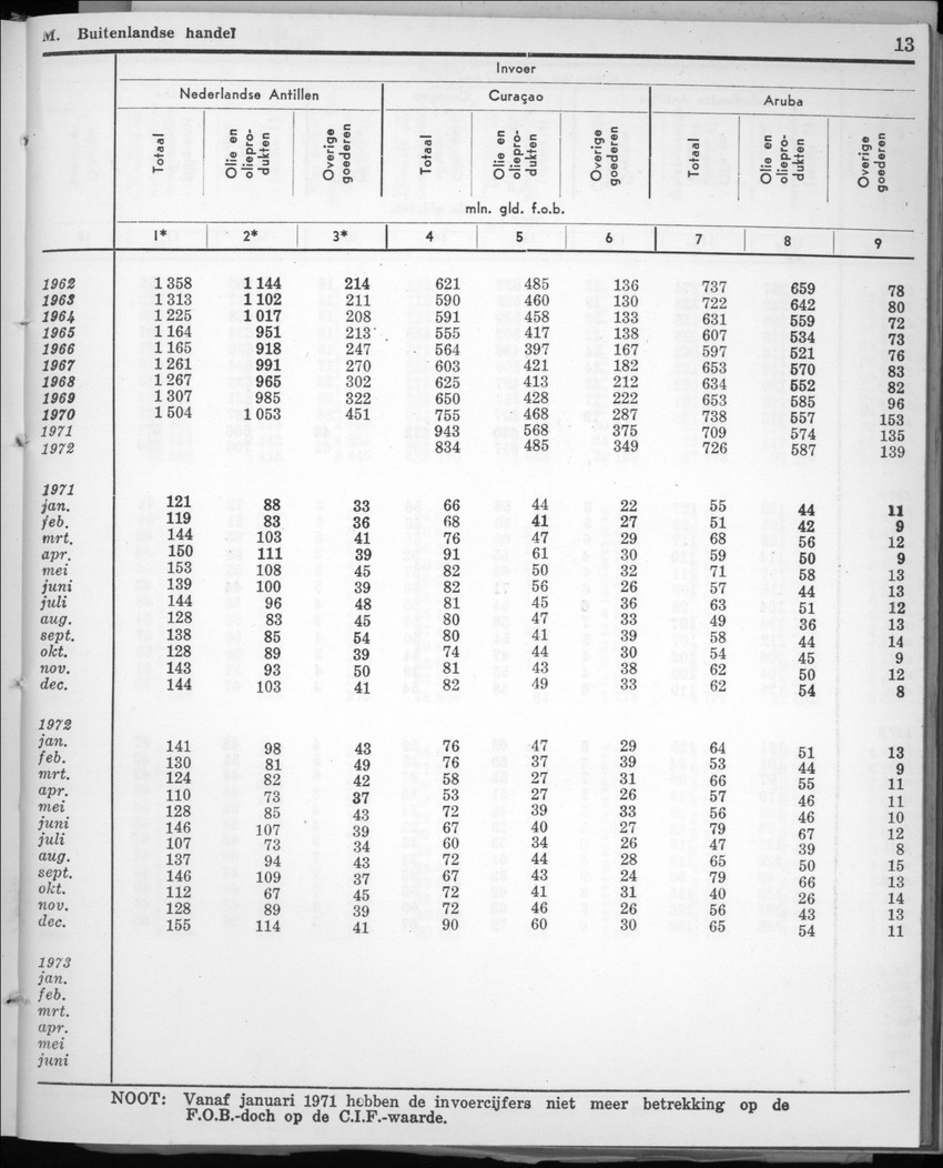 22e Jaargang No.1 - Juli 1974 - New Page