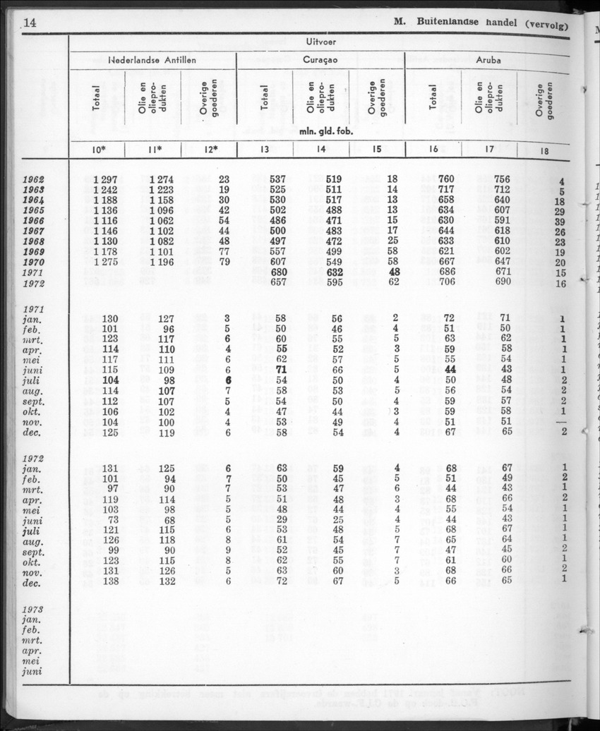 22e Jaargang No.1 - Juli 1974 - New Page