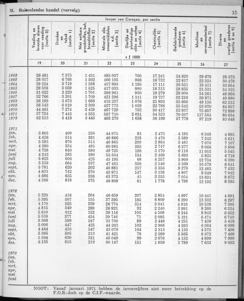 22e Jaargang No.1 - Juli 1974 - New Page