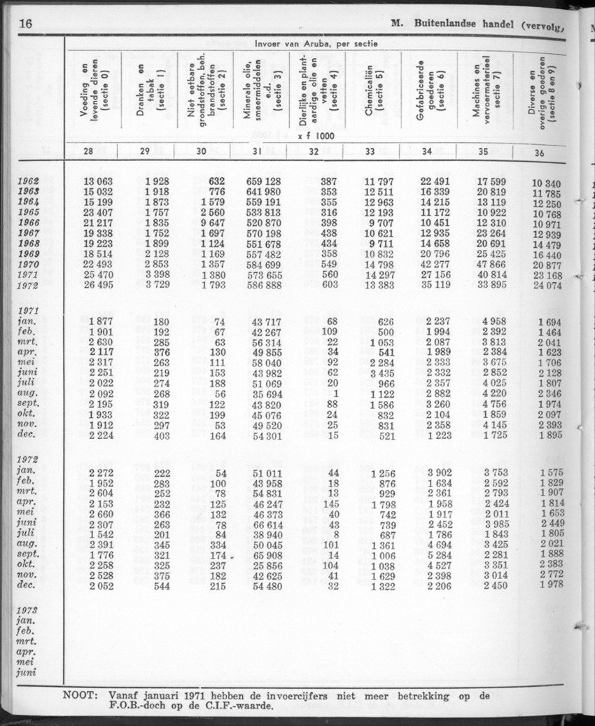 22e Jaargang No.1 - Juli 1974 - New Page
