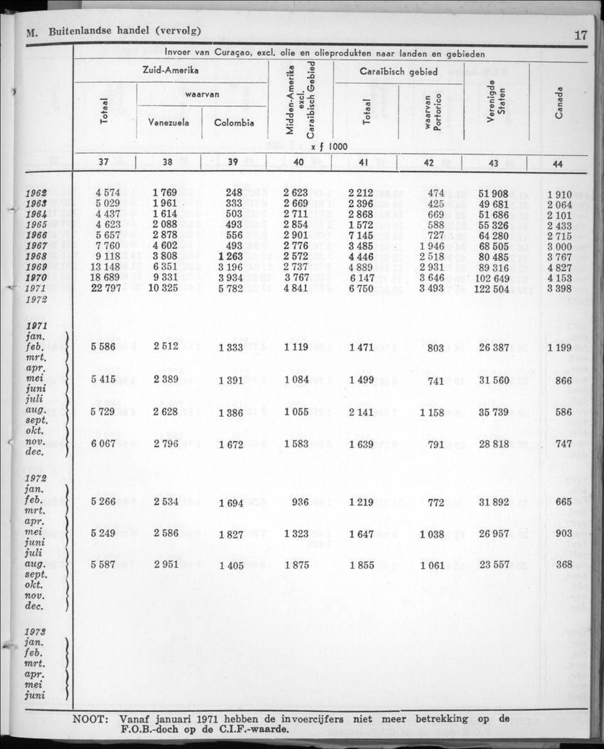 22e Jaargang No.1 - Juli 1974 - New Page