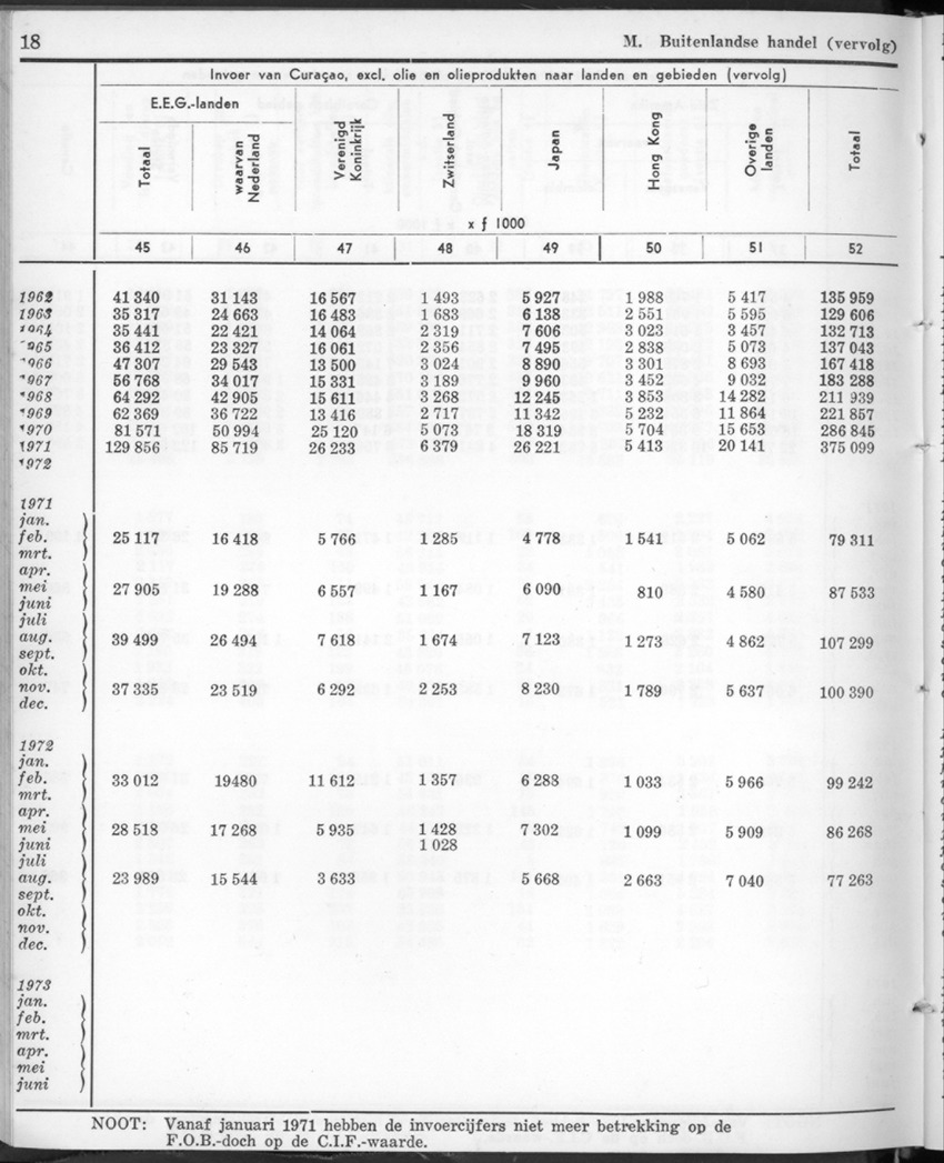 22e Jaargang No.1 - Juli 1974 - New Page