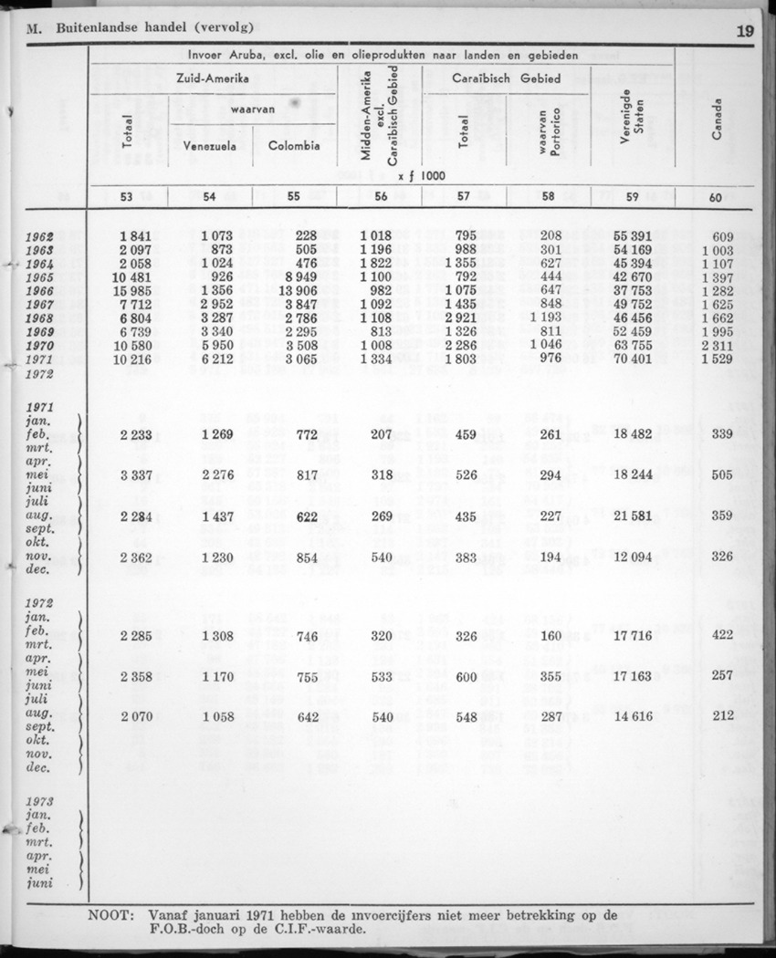 22e Jaargang No.1 - Juli 1974 - New Page